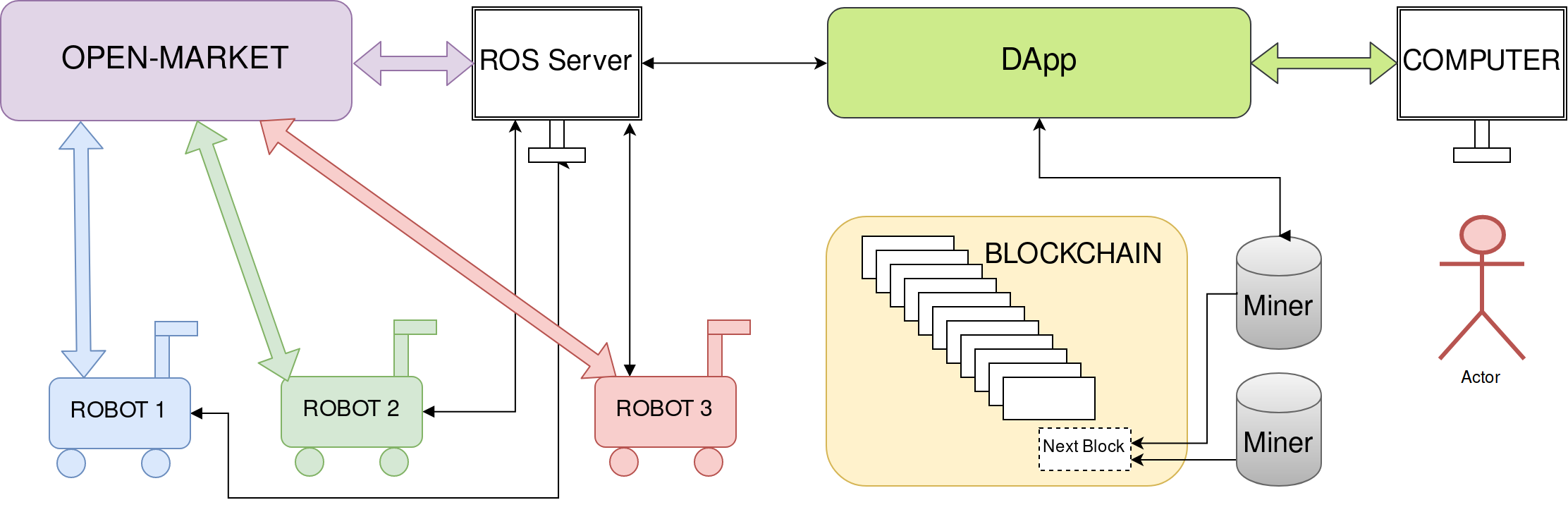 ServerRobots_SingleDApp_Horizontal