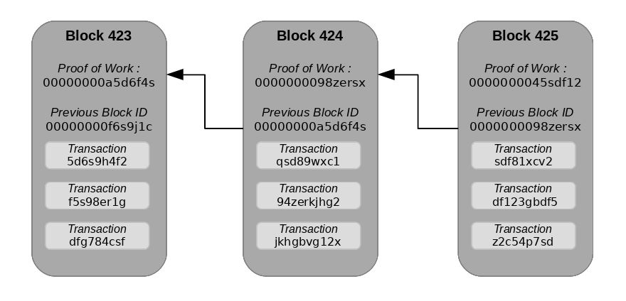 blockchain_figure